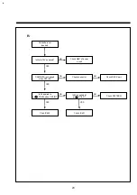 Preview for 27 page of DAEWOO ELECTRONICS DV-F882DY-C Service Manual