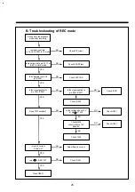 Preview for 29 page of DAEWOO ELECTRONICS DV-F882DY-C Service Manual