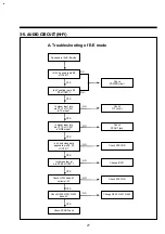 Preview for 30 page of DAEWOO ELECTRONICS DV-F882DY-C Service Manual