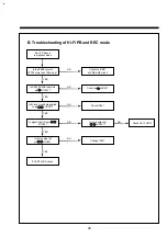 Preview for 31 page of DAEWOO ELECTRONICS DV-F882DY-C Service Manual