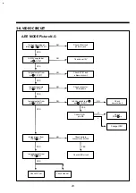 Preview for 32 page of DAEWOO ELECTRONICS DV-F882DY-C Service Manual