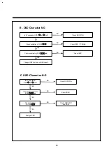 Preview for 33 page of DAEWOO ELECTRONICS DV-F882DY-C Service Manual