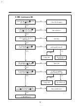 Preview for 35 page of DAEWOO ELECTRONICS DV-F882DY-C Service Manual