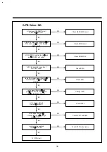 Preview for 37 page of DAEWOO ELECTRONICS DV-F882DY-C Service Manual