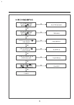 Preview for 38 page of DAEWOO ELECTRONICS DV-F882DY-C Service Manual