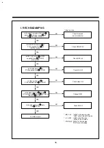 Preview for 39 page of DAEWOO ELECTRONICS DV-F882DY-C Service Manual