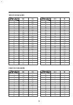 Preview for 61 page of DAEWOO ELECTRONICS DV-F882DY-C Service Manual