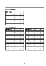 Preview for 62 page of DAEWOO ELECTRONICS DV-F882DY-C Service Manual