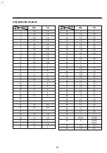 Preview for 63 page of DAEWOO ELECTRONICS DV-F882DY-C Service Manual