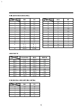 Preview for 64 page of DAEWOO ELECTRONICS DV-F882DY-C Service Manual