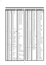 Preview for 75 page of DAEWOO ELECTRONICS DV-F882DY-C Service Manual