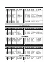 Preview for 78 page of DAEWOO ELECTRONICS DV-F882DY-C Service Manual