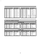 Preview for 81 page of DAEWOO ELECTRONICS DV-F882DY-C Service Manual