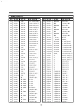 Preview for 84 page of DAEWOO ELECTRONICS DV-F882DY-C Service Manual