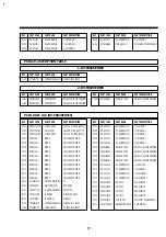 Preview for 85 page of DAEWOO ELECTRONICS DV-F882DY-C Service Manual