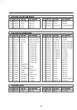 Preview for 86 page of DAEWOO ELECTRONICS DV-F882DY-C Service Manual