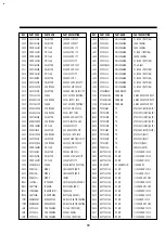 Preview for 88 page of DAEWOO ELECTRONICS DV-F882DY-C Service Manual