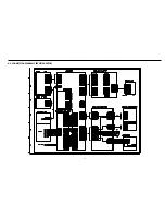 Preview for 17 page of DAEWOO ELECTRONICS DV-F952N Service Manual