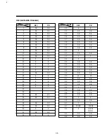 Preview for 36 page of DAEWOO ELECTRONICS DV-F952N Service Manual