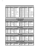 Preview for 49 page of DAEWOO ELECTRONICS DV-F952N Service Manual