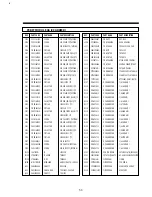 Preview for 50 page of DAEWOO ELECTRONICS DV-F952N Service Manual