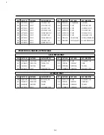 Preview for 52 page of DAEWOO ELECTRONICS DV-F952N Service Manual