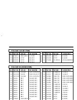 Preview for 57 page of DAEWOO ELECTRONICS DV-F952N Service Manual