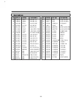 Preview for 62 page of DAEWOO ELECTRONICS DV-F952N Service Manual