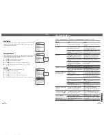 Preview for 29 page of DAEWOO ELECTRONICS DVR-S04 User Manual