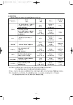 Preview for 11 page of DAEWOO ELECTRONICS DWD-1410DS Instruction Manual