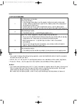 Preview for 12 page of DAEWOO ELECTRONICS DWD-1410DS Instruction Manual