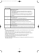 Preview for 16 page of DAEWOO ELECTRONICS DWD-1410DS Instruction Manual