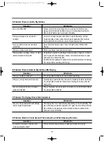 Preview for 36 page of DAEWOO ELECTRONICS DWR-WE3011WW DWR-WE3011RR DWR-WG3011WW DWR-WG3011RR DWR-WE31WW Manual