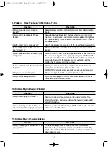 Preview for 37 page of DAEWOO ELECTRONICS DWR-WE3011WW DWR-WE3011RR DWR-WG3011WW DWR-WG3011RR DWR-WE31WW Manual