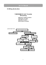 Предварительный просмотр 28 страницы DAEWOO ELECTRONICS E1032D Service Manual