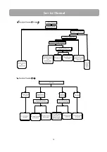 Предварительный просмотр 31 страницы DAEWOO ELECTRONICS E1032D Service Manual