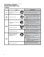 Предварительный просмотр 12 страницы DAEWOO ELECTRONICS FRA-X22B series User Manual Manual