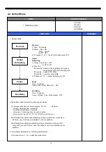 Preview for 14 page of DAEWOO ELECTRONICS FRN-U20BC Service Manual