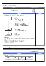 Preview for 16 page of DAEWOO ELECTRONICS FRN-U20BC Service Manual