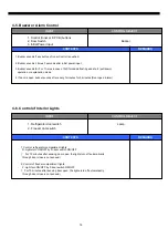 Preview for 17 page of DAEWOO ELECTRONICS FRN-U20IC Service Manual