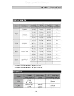 Предварительный просмотр 10 страницы DAEWOO ELECTRONICS HL720D Service Manual