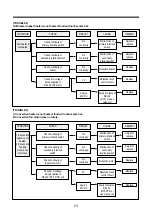 Preview for 24 page of DAEWOO ELECTRONICS KOC-922T9R Service Manual