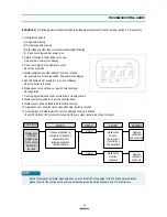 Preview for 26 page of DAEWOO ELECTRONICS KOC-995T0S Service Manual