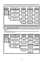 Preview for 21 page of DAEWOO ELECTRONICS KOC-9Q0T7S Service Manual