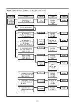 Preview for 22 page of DAEWOO ELECTRONICS KOC-9Q0T7S Service Manual