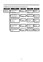 Preview for 23 page of DAEWOO ELECTRONICS KOG-87050S Service Manual