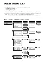 Предварительный просмотр 24 страницы DAEWOO ELECTRONICS KOG-875T0S Service Manual