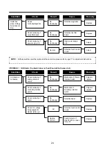 Предварительный просмотр 25 страницы DAEWOO ELECTRONICS KOG-875T0S Service Manual