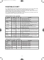 Предварительный просмотр 28 страницы DAEWOO ELECTRONICS KOG-8A2B5S Operating Instructions Manual