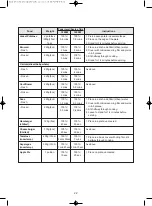 Предварительный просмотр 23 страницы DAEWOO ELECTRONICS KOM-9F0CDA Operating Instructions Manual